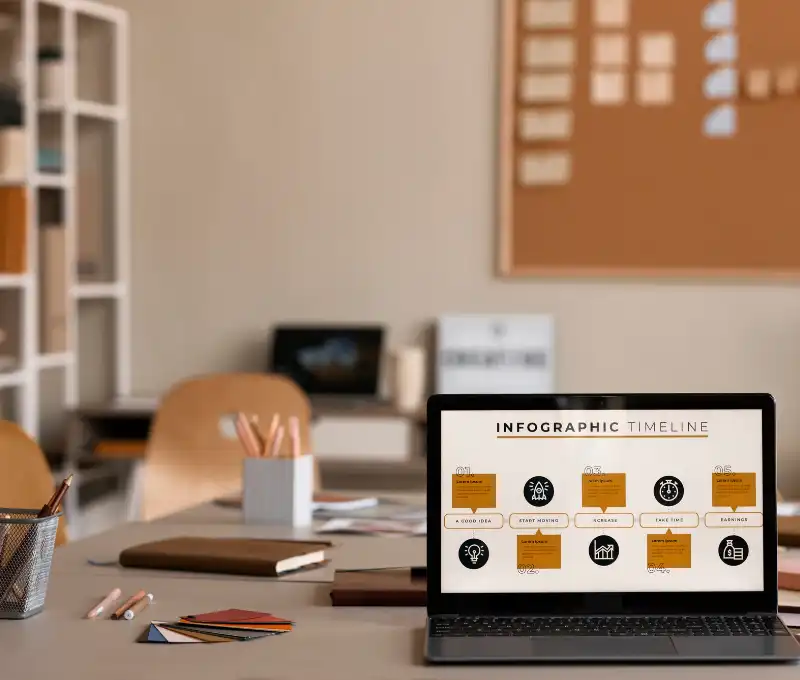 Modern WordPress Design Trends